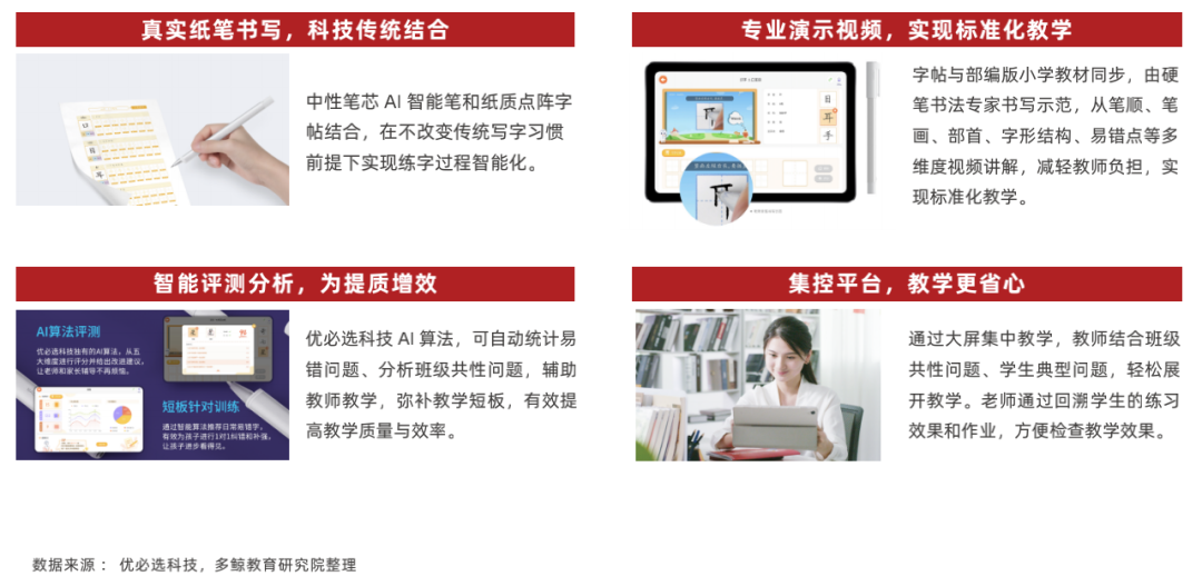 2022 中国教育智能硬件行业报告