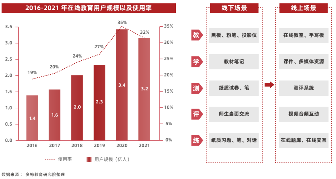 2022 中国教育智能硬件行业报告
