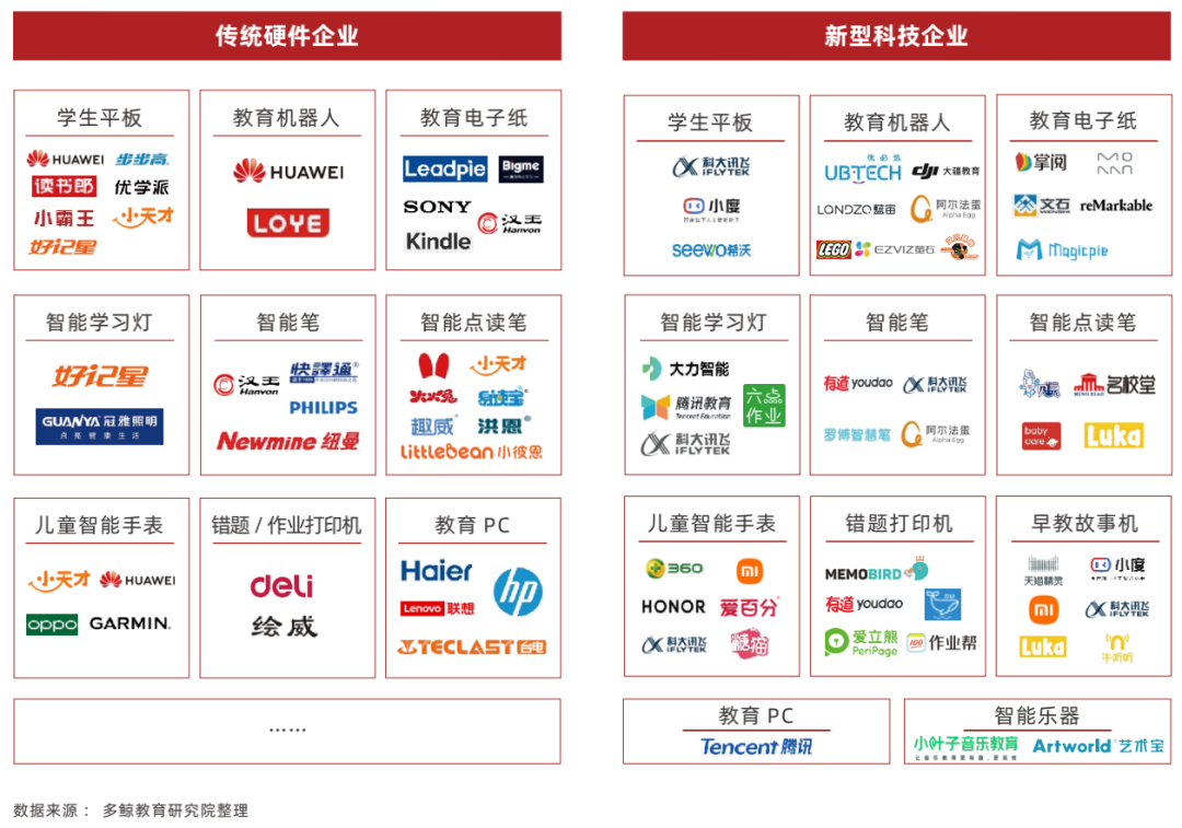 2022 中国教育智能硬件行业报告