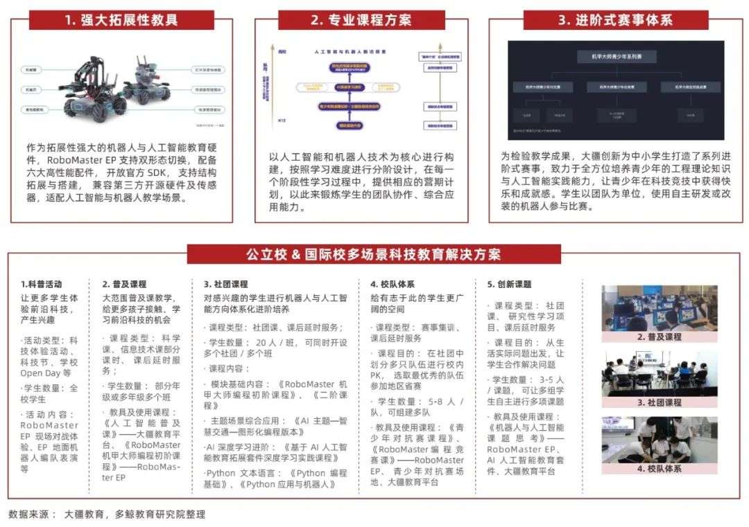 2022 中国教育智能硬件行业报告