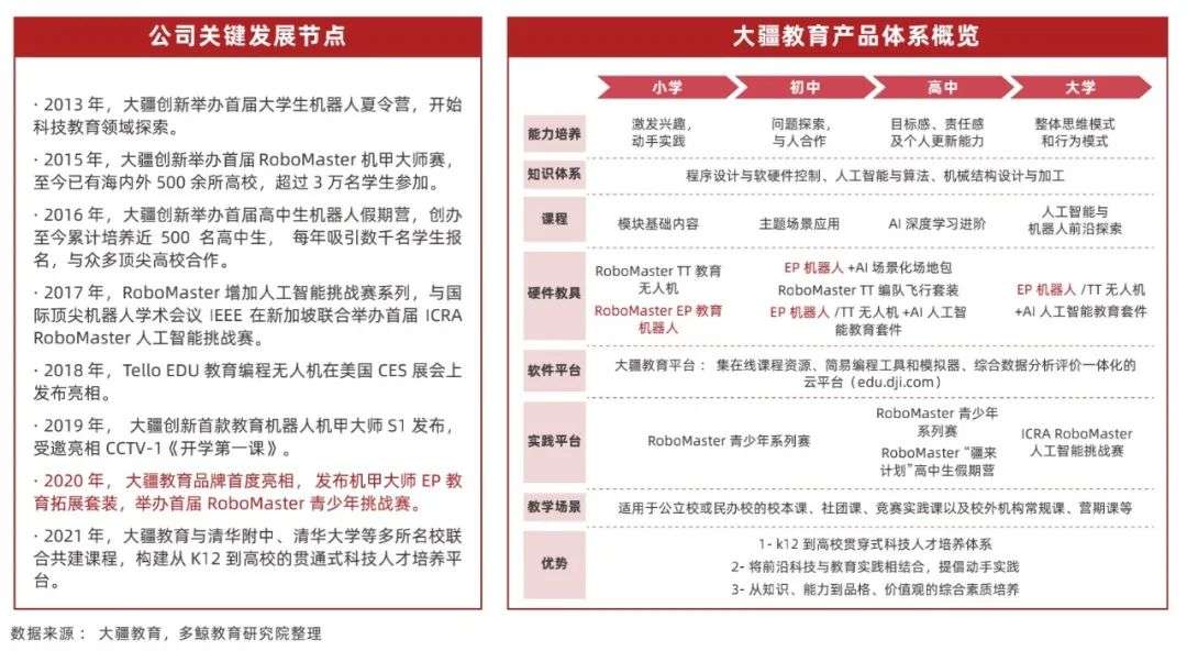 2022 中国教育智能硬件行业报告