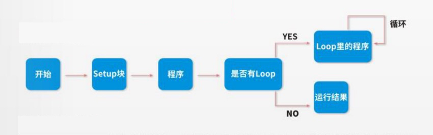 UIFlow编程器
