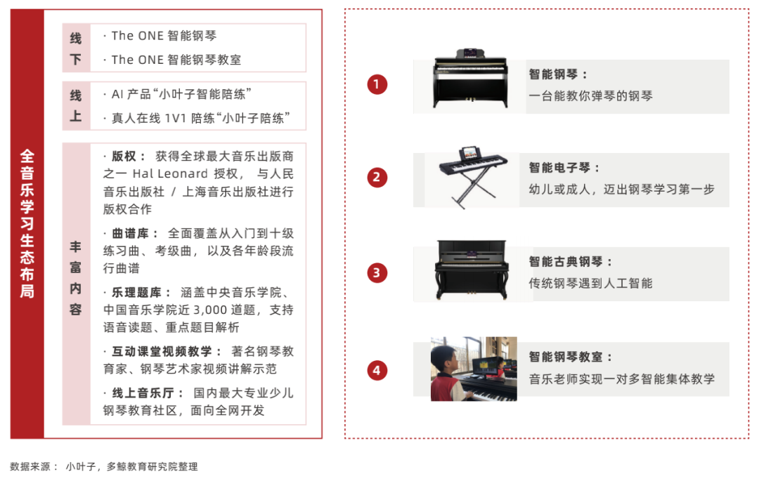 2022 中国教育智能硬件行业报告