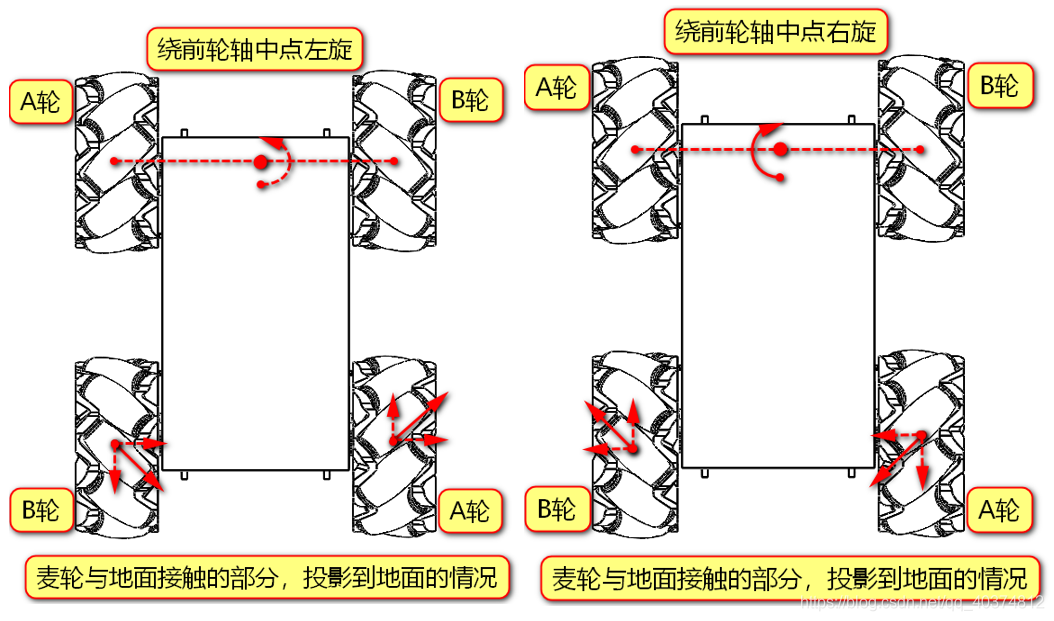 麦克纳姆轮（万向轮）运动原理