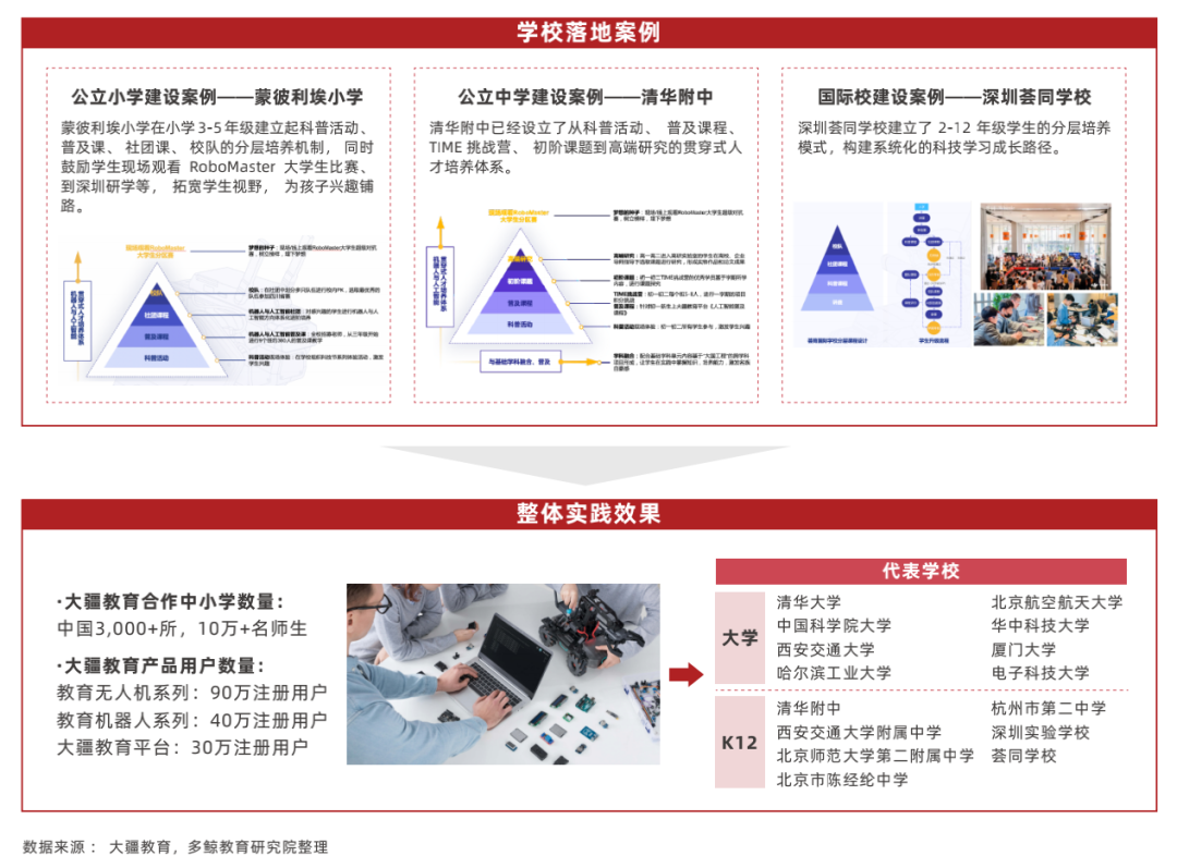 2022 中国教育智能硬件行业报告