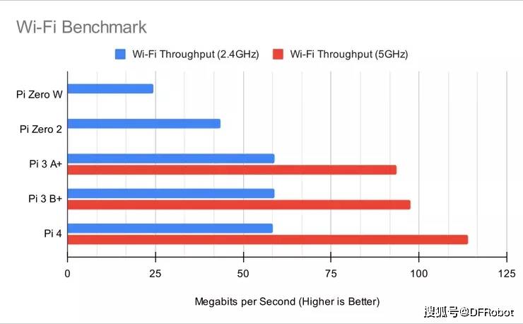 树莓派Zero 2 W测评