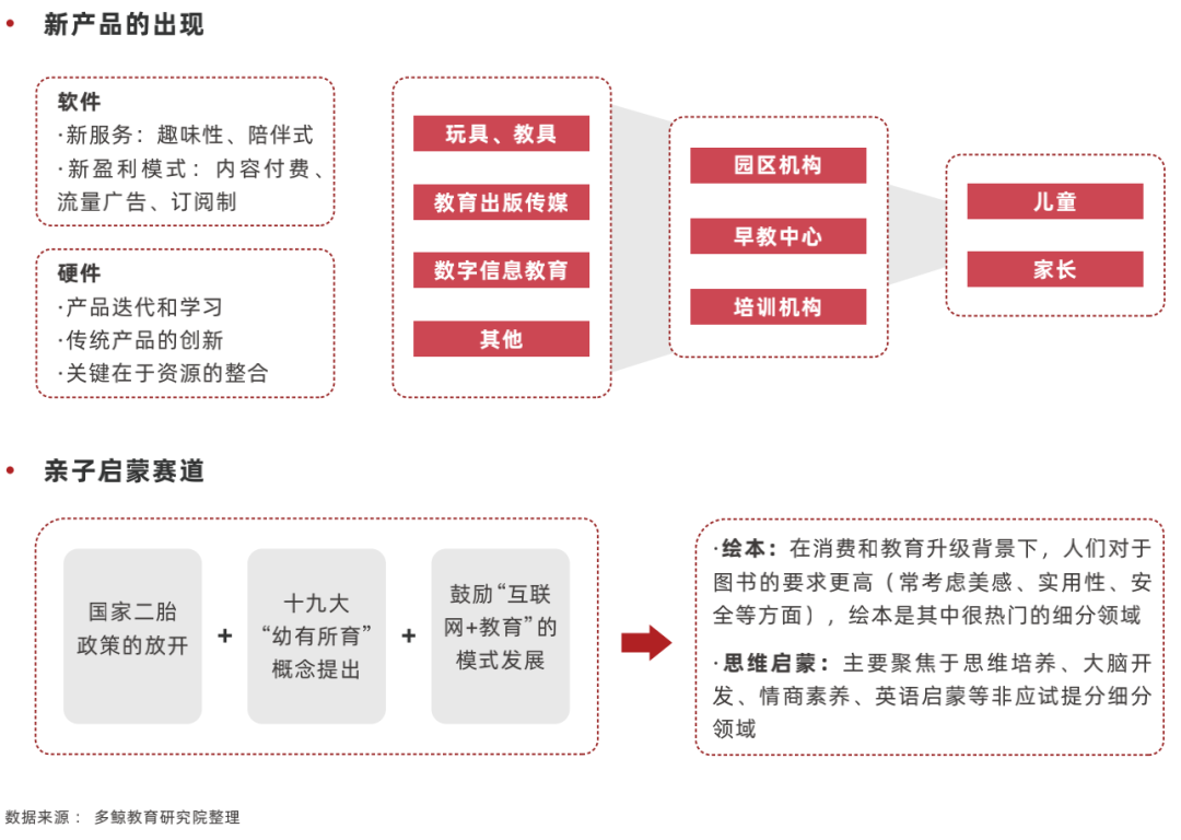 2022 中国教育智能硬件行业报告