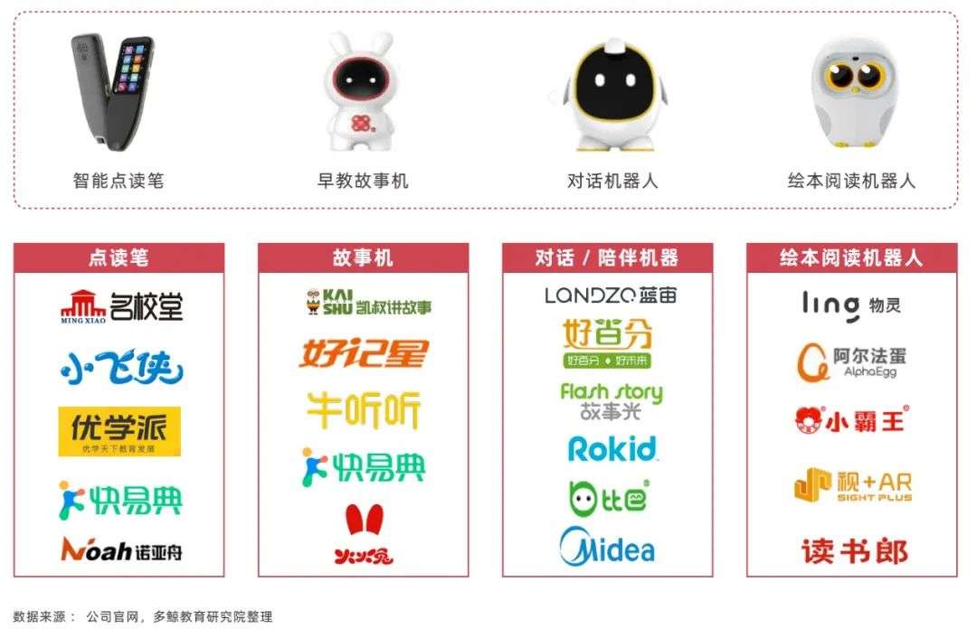2022 中国教育智能硬件行业报告