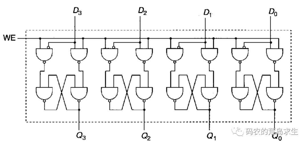 CPU 构造的基本原理