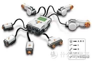 乐高教育Mindstorms乐高机器人的发展历史，RCX，NXT，EV3，SPIKE Prime