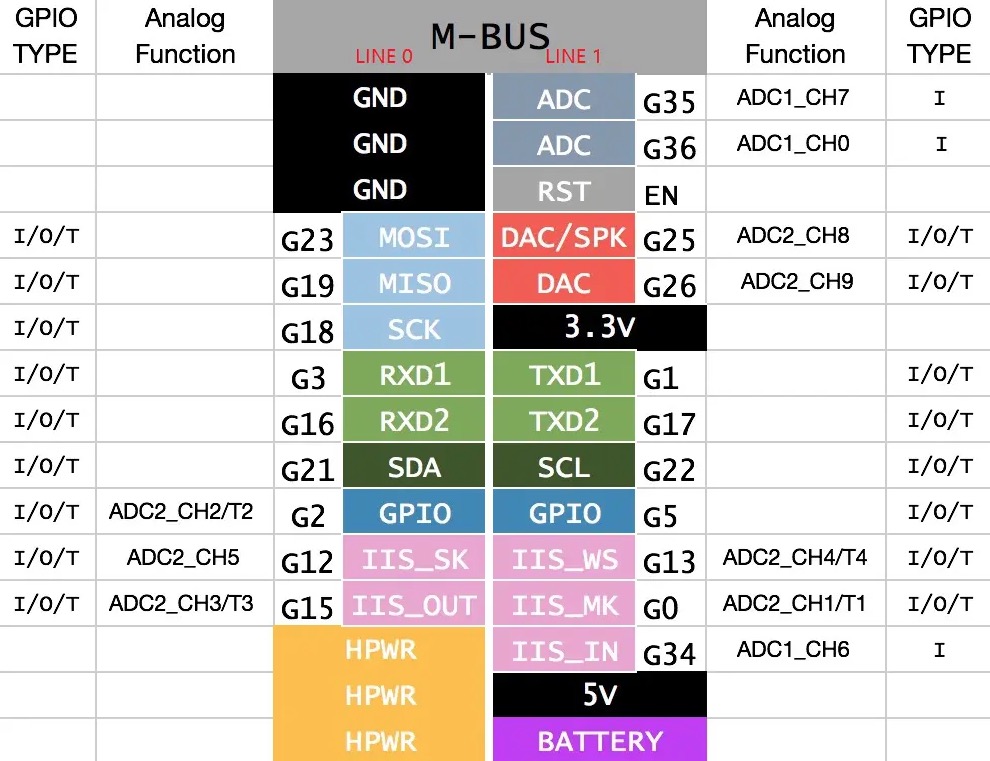 M5Stack Core控制器