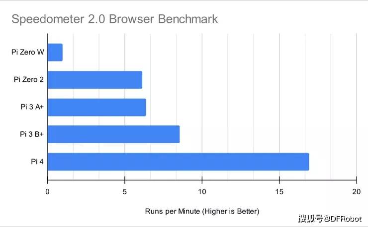 树莓派Zero 2 W测评