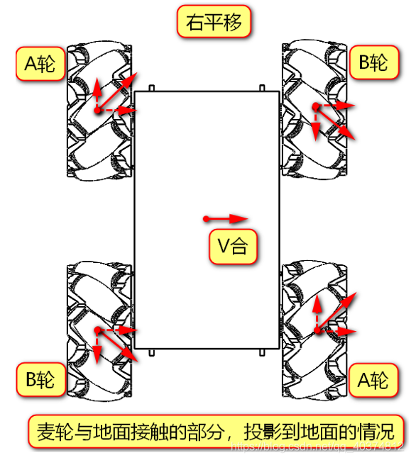 麦克纳姆轮（万向轮）运动原理