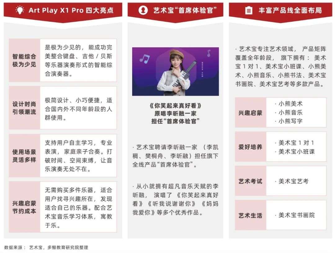 2022 中国教育智能硬件行业报告