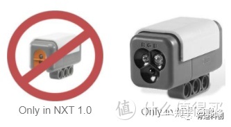乐高教育Mindstorms乐高机器人的发展历史，RCX，NXT，EV3，SPIKE Prime