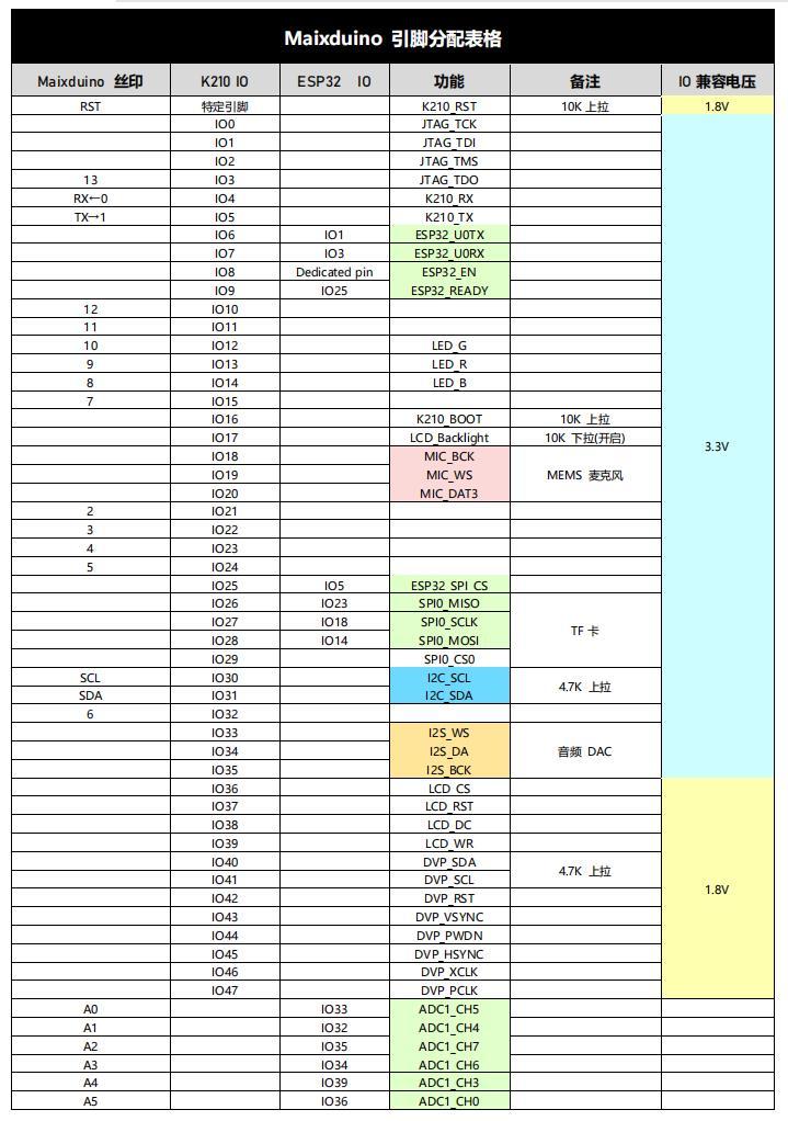 Maixduino几种开发环境的搭建