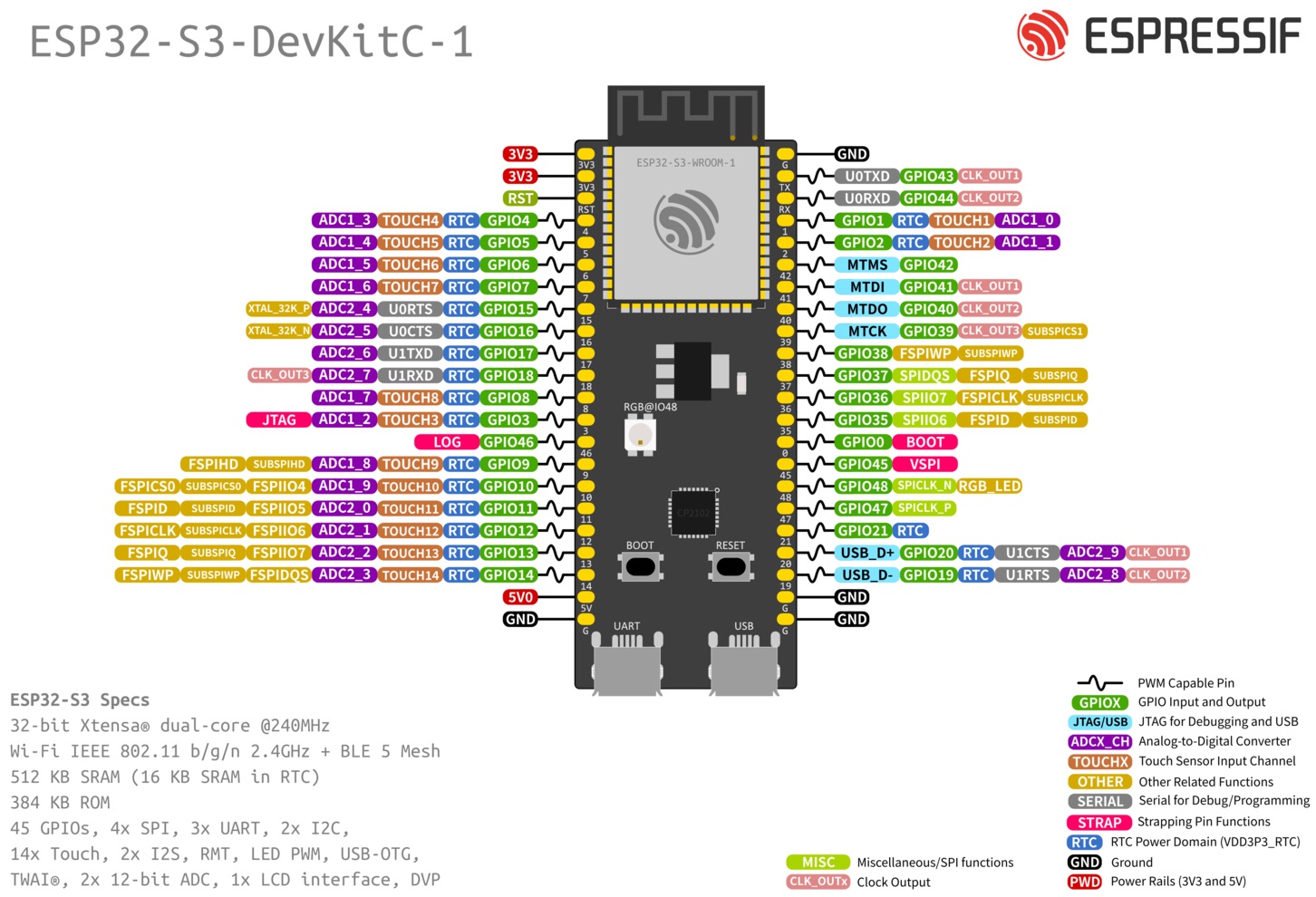 ESP32-S3 引脚参考大全