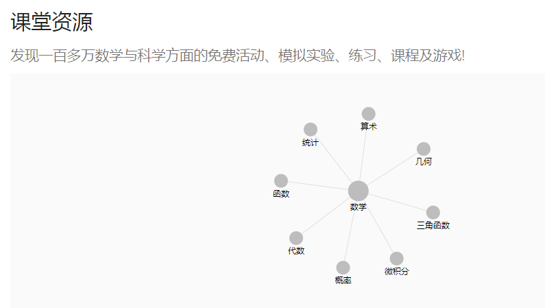 数学直观学习神器——写给家长的GeoGebra简单使用指南