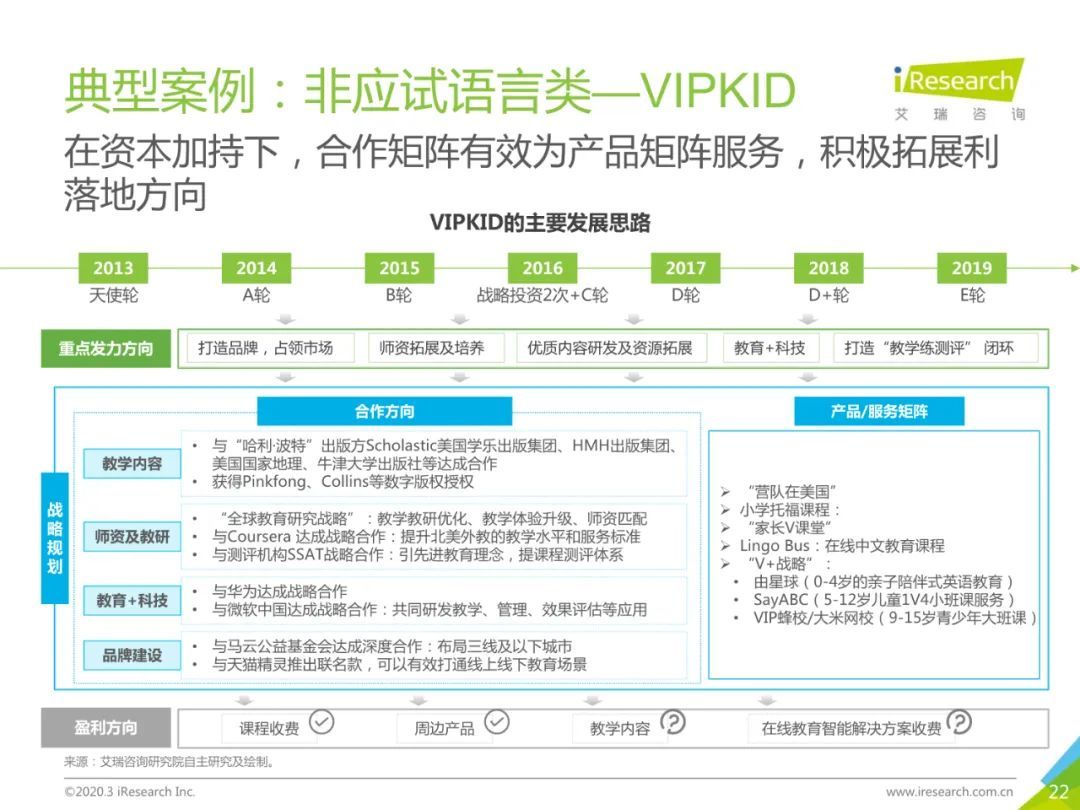 2020年中国素质教育行业白皮书
