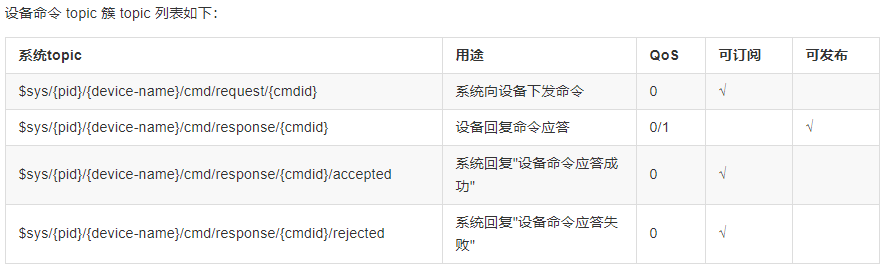 玩转 ESP32 + Arduino 13.通过MQTTs协议上传数据至OneNet云平台