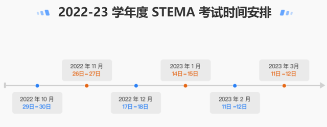 蓝桥STEMA考试介绍，一文看懂！