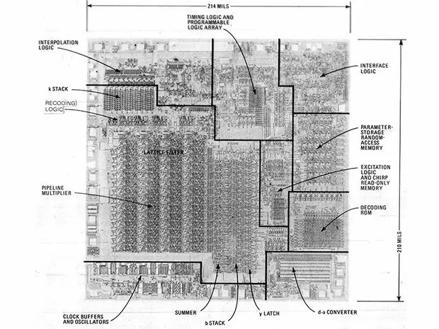 改变世界的30款芯片“大阅兵”