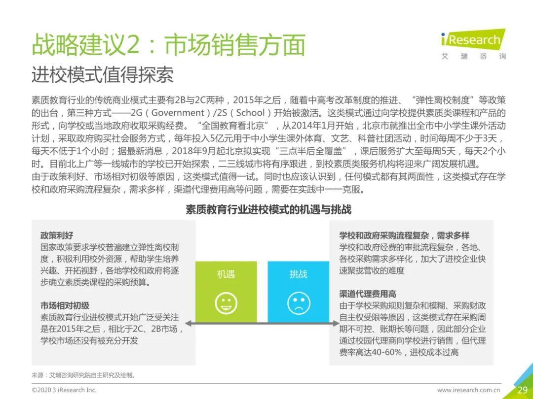 2020年中国素质教育行业白皮书