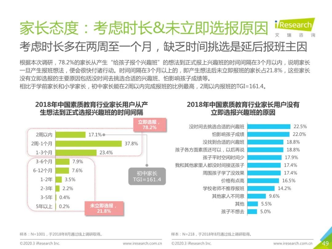 2020年中国素质教育行业白皮书