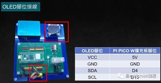 使用 Raspberry Pi Pico W 和 MicroPython 开发物联网应用