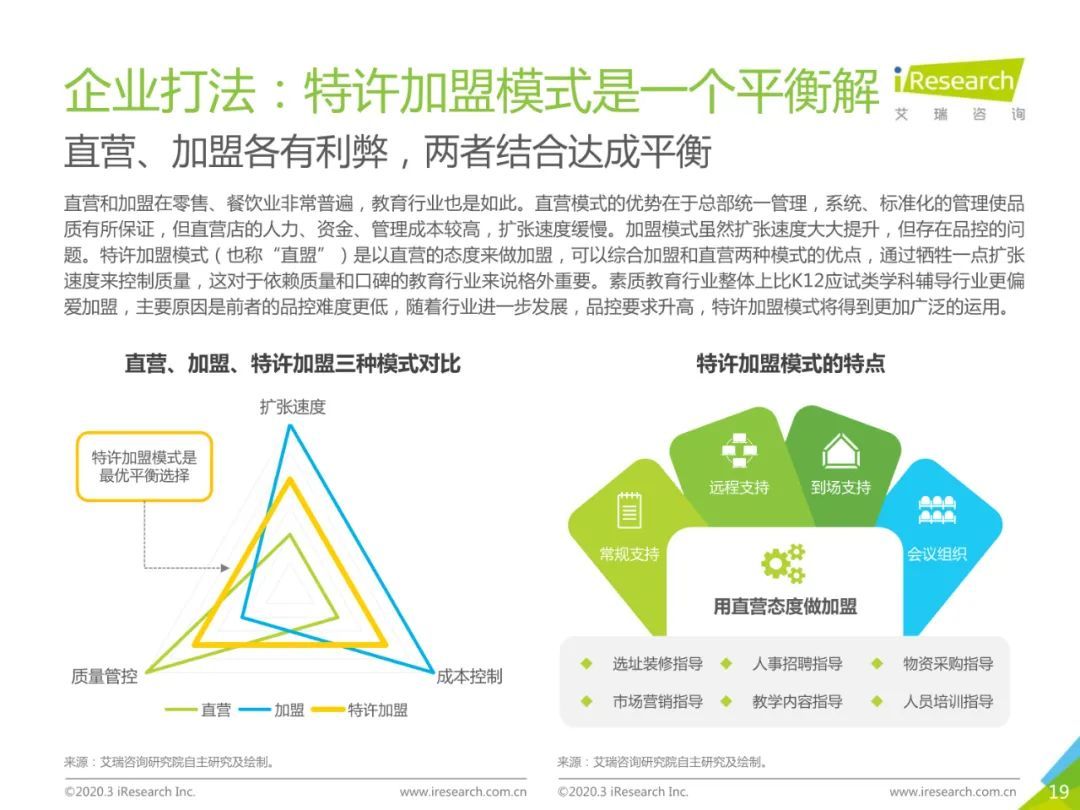 2020年中国素质教育行业白皮书