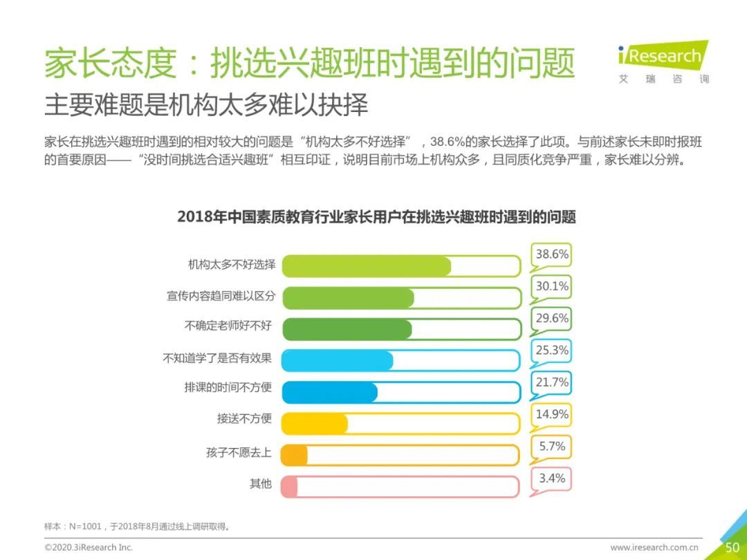 2020年中国素质教育行业白皮书
