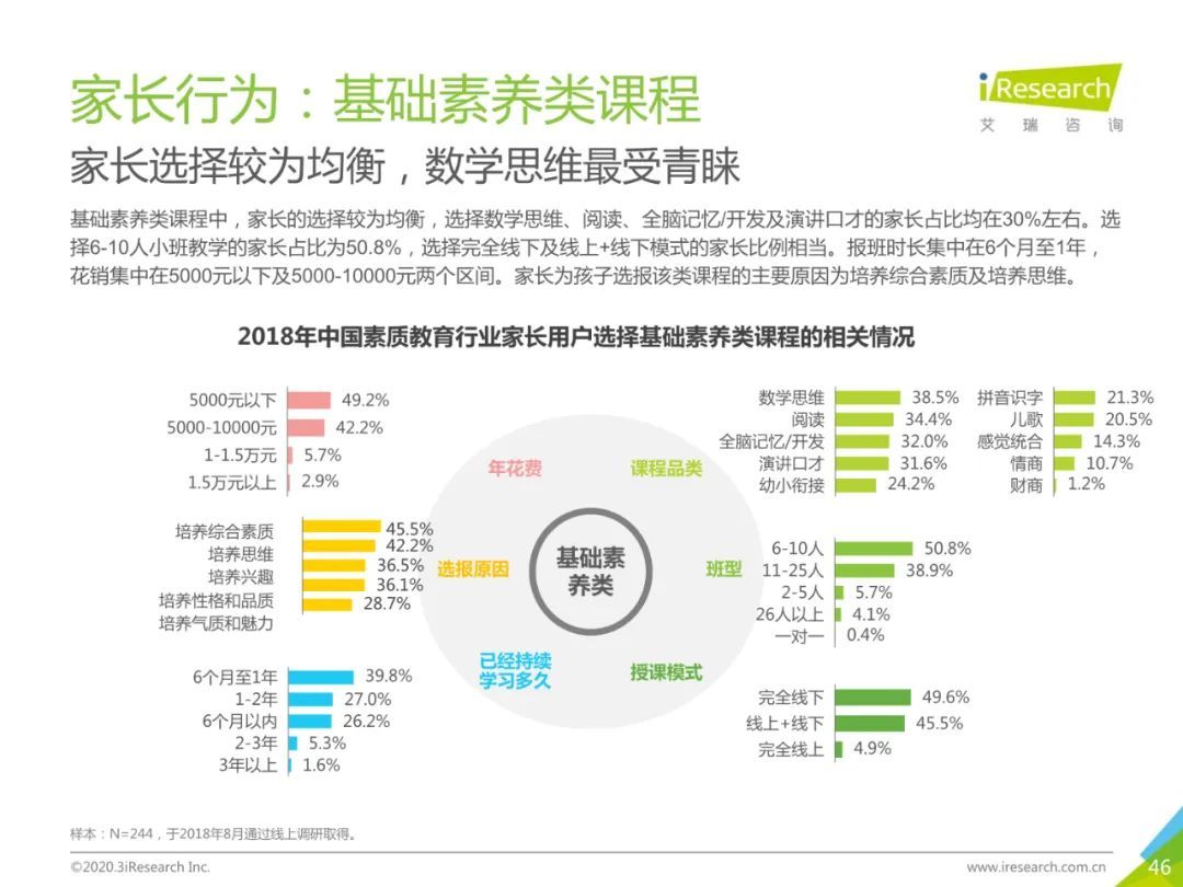2020年中国素质教育行业白皮书