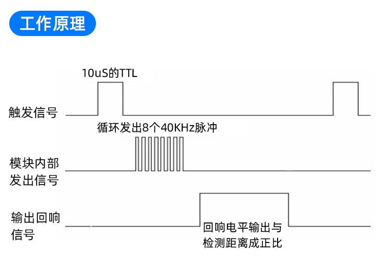 玩转 ESP32 + Arduino 4.电容按键 霍尔传感器 外部中断 延时 脉冲检测