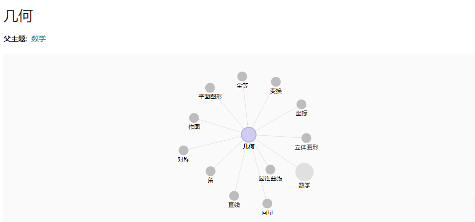 数学直观学习神器——写给家长的GeoGebra简单使用指南