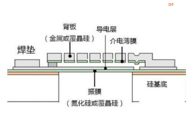 Maixduino系列实验6.测试板载MEMS麦克风之添加语音识别库
