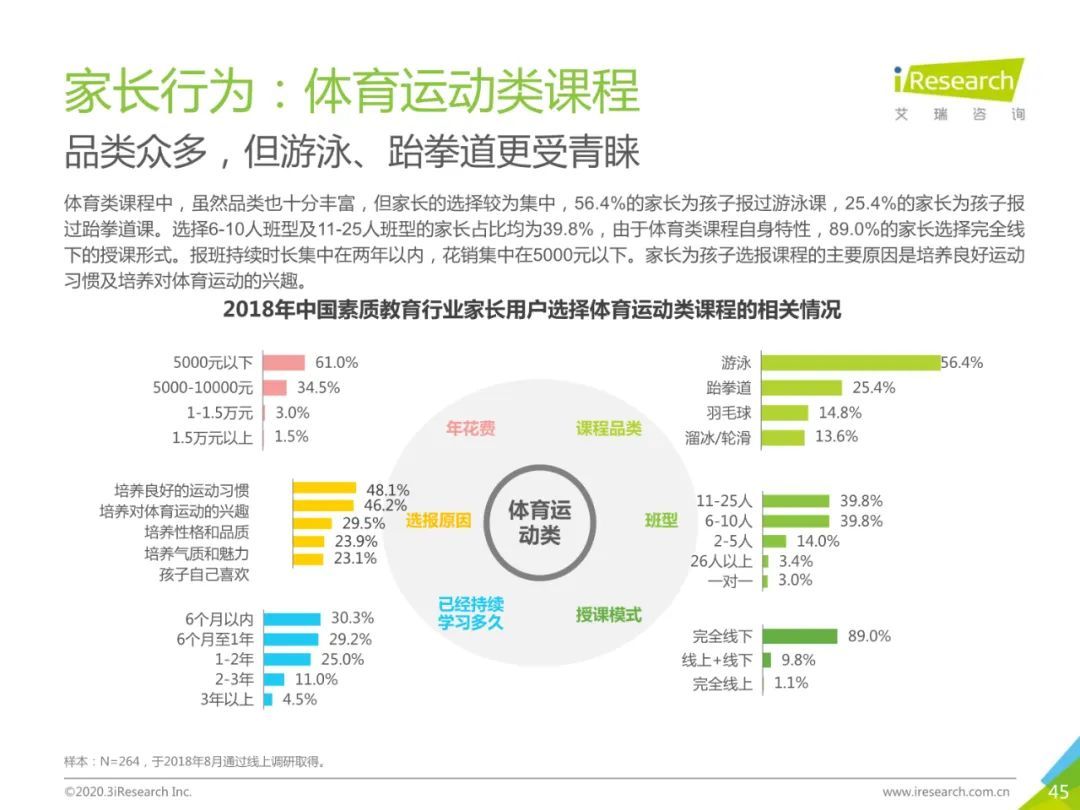 2020年中国素质教育行业白皮书