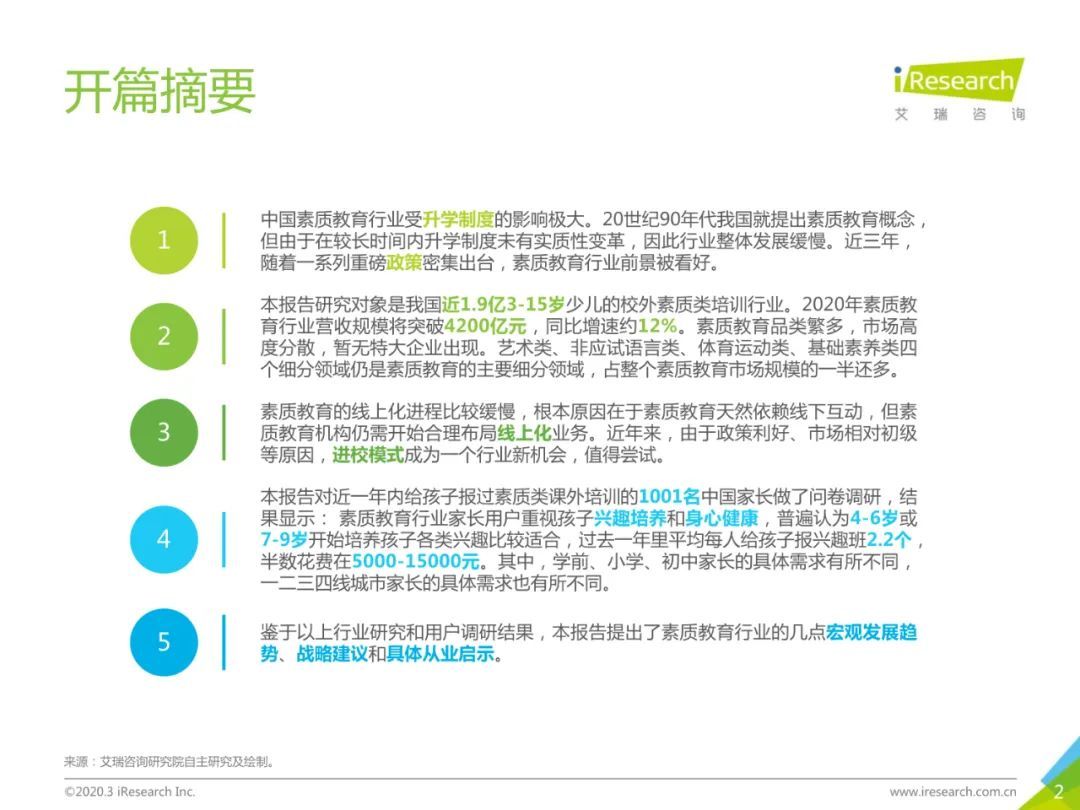 2020年中国素质教育行业白皮书