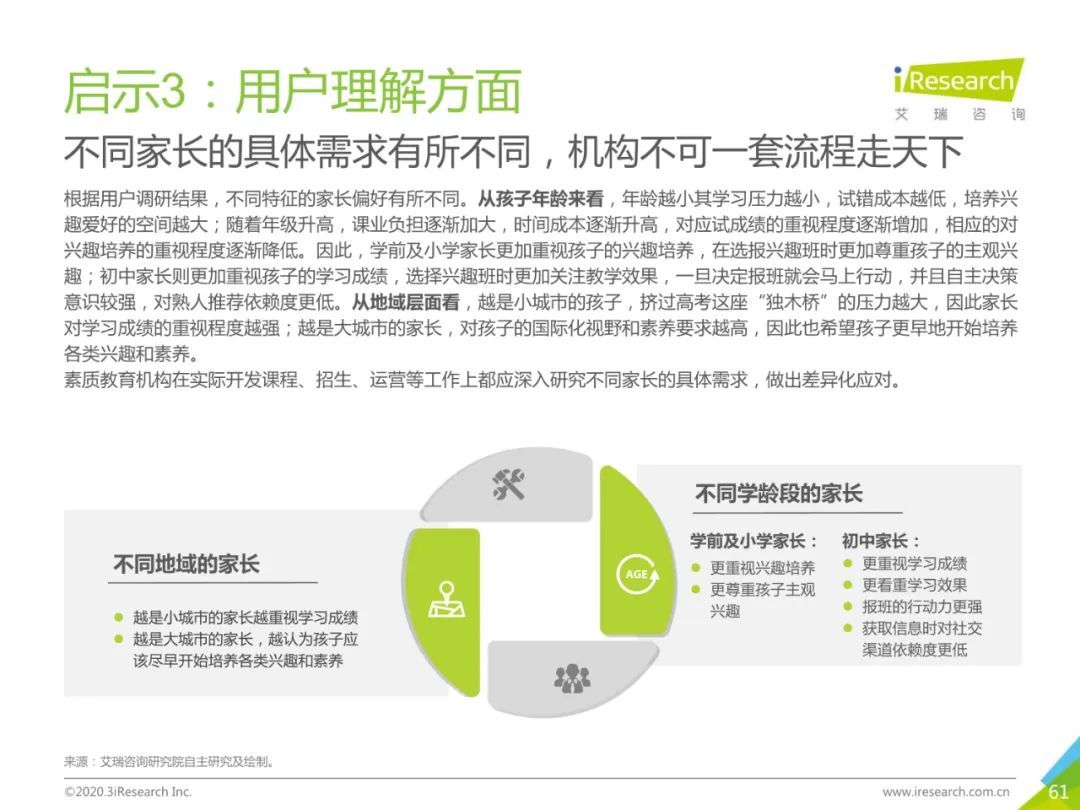 2020年中国素质教育行业白皮书