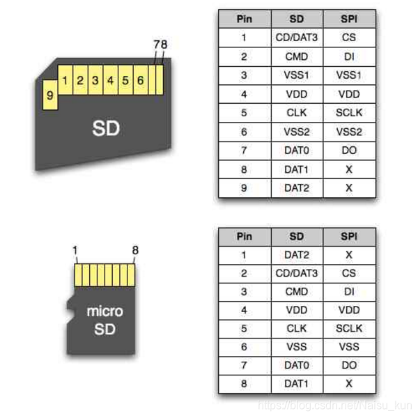 玩转 ESP32 + Arduino 24.SD卡读写