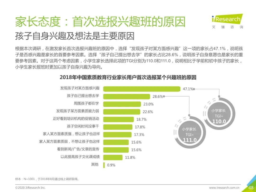 2020年中国素质教育行业白皮书