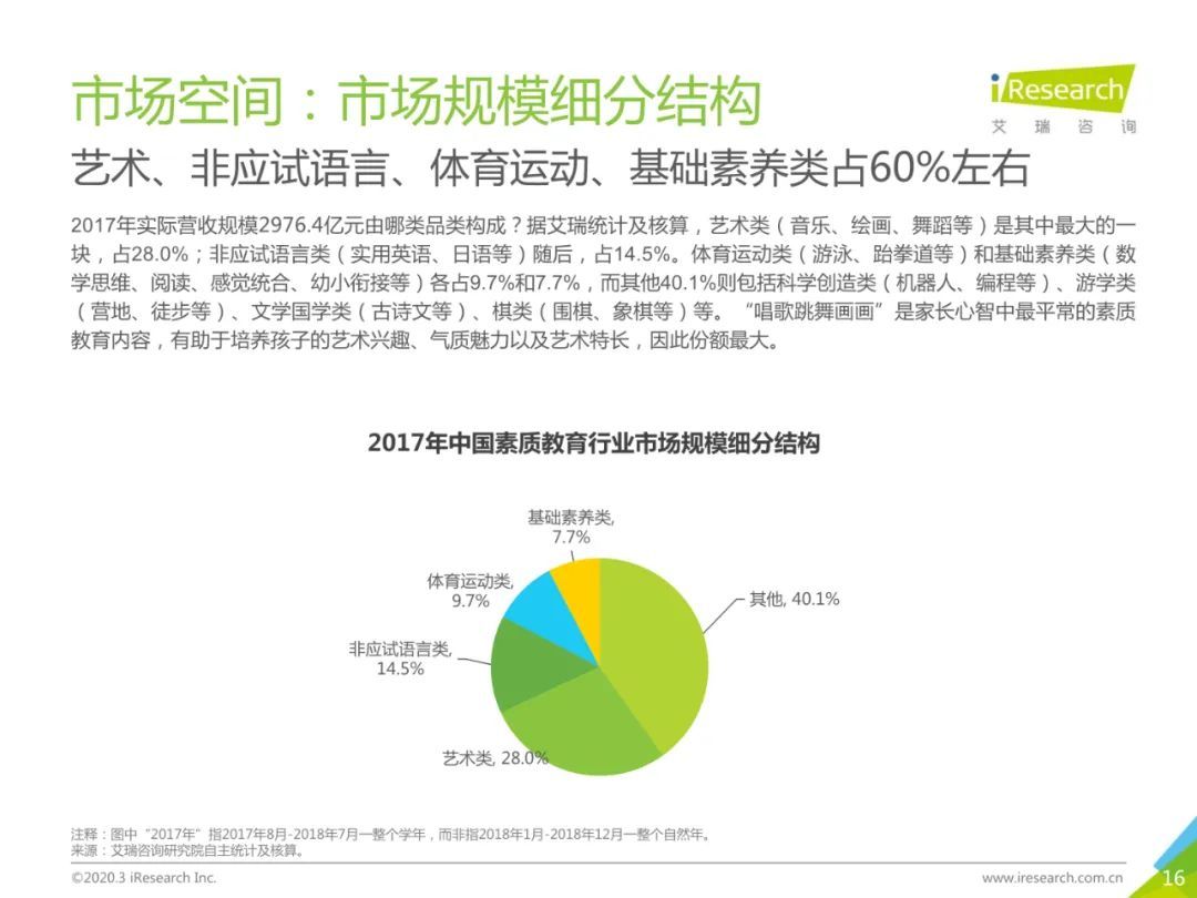 2020年中国素质教育行业白皮书