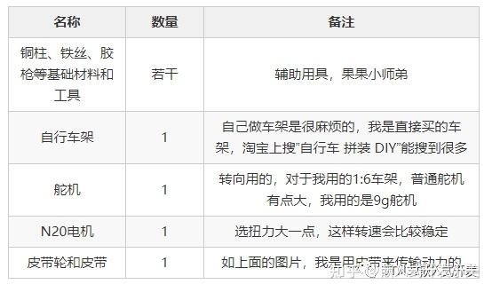 迷你平衡自行车