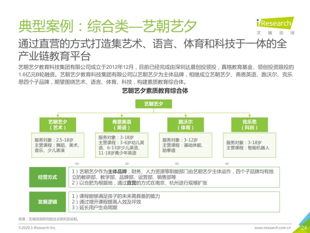 2020年中国素质教育行业白皮书
