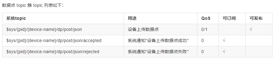 玩转 ESP32 + Arduino 13.通过MQTTs协议上传数据至OneNet云平台