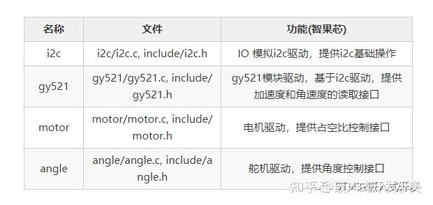 迷你平衡自行车