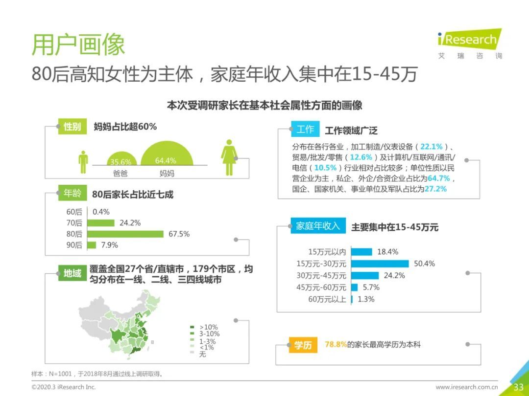2020年中国素质教育行业白皮书