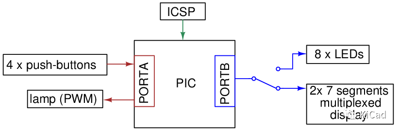 PICsimlab：可编程 IC 仿真实验室
