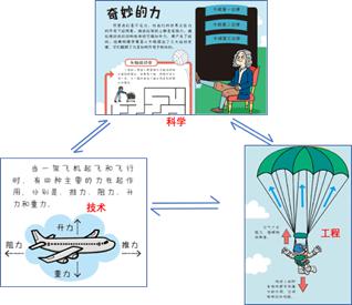 英国儿童经典STEM丛书
