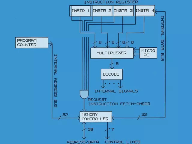 改变世界的30款芯片“大阅兵”