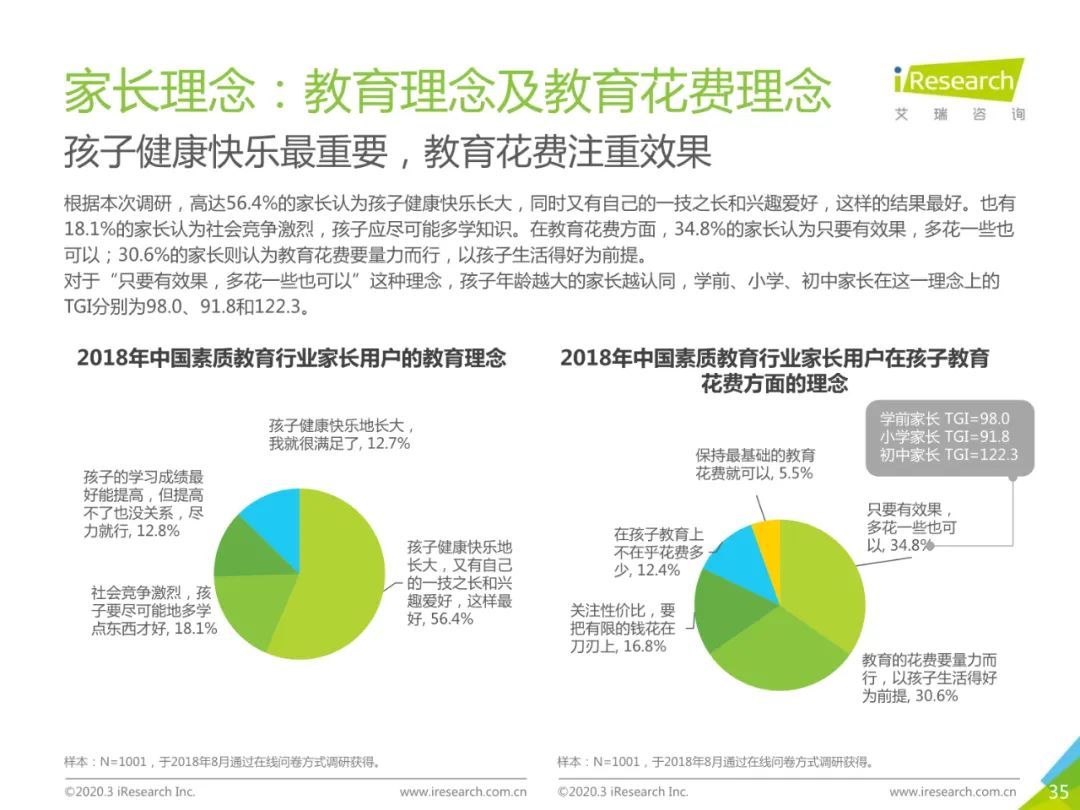2020年中国素质教育行业白皮书